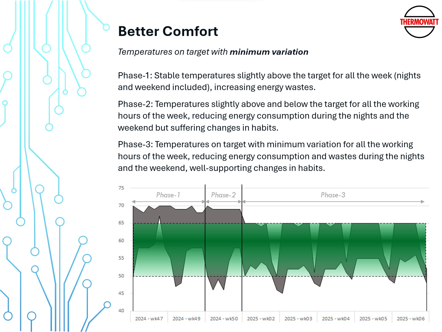 Thermowatt Sustainable Electrification Comfort Explanation