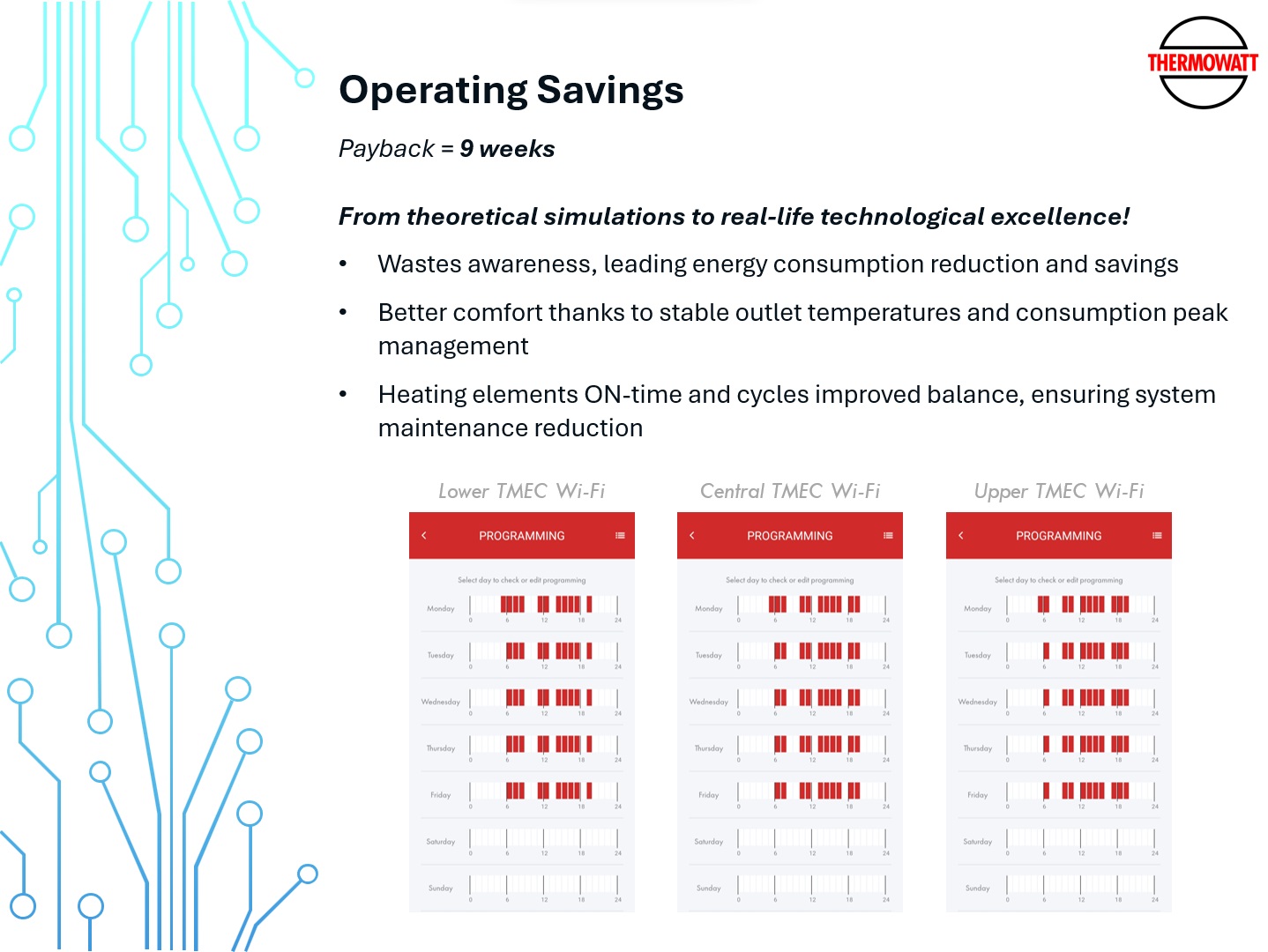 Thermowatt Sustainable Electrification Payback Explanation